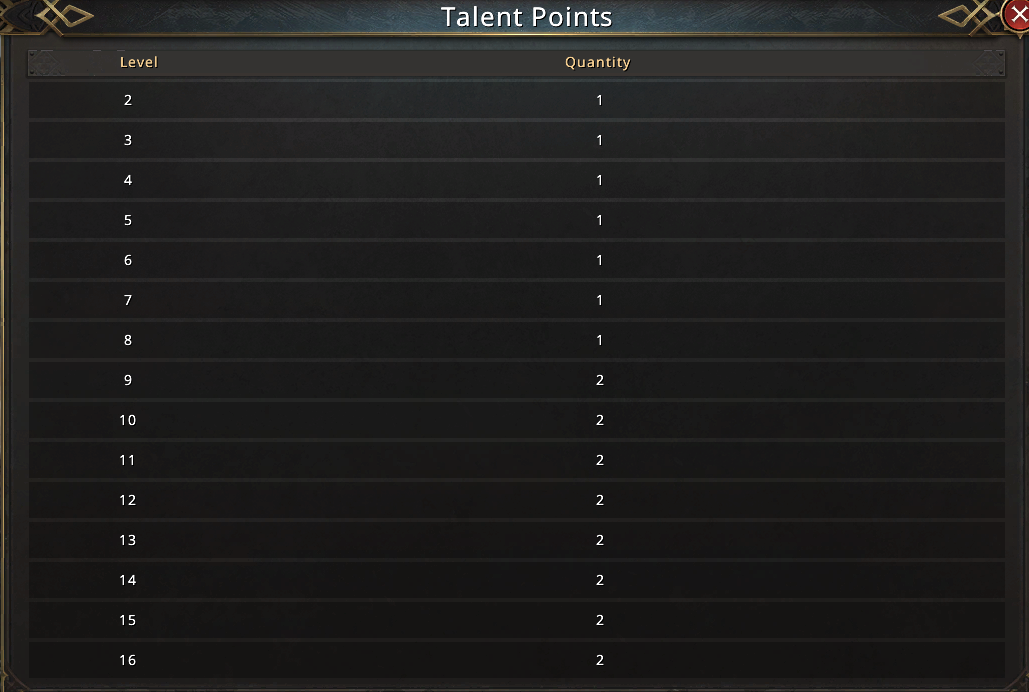 4-talent points.png